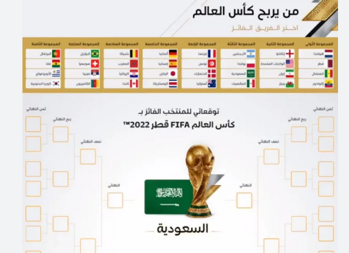رابط توقعات كاس العالم 2022