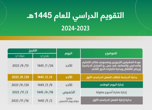 تحميل التقويم الدراسي في السعودية 1445 كاملة مواعيد الفصول والإجازات