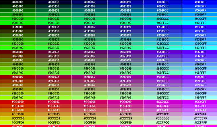 أشهر أكواد الألوان بالترتيب لعام 2023